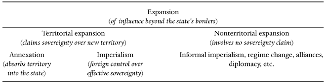 Table 1.1 Forms of international expansion