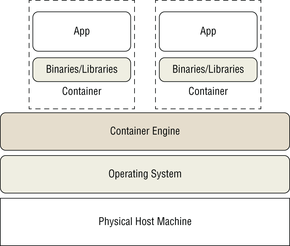 Snapshot of a container example