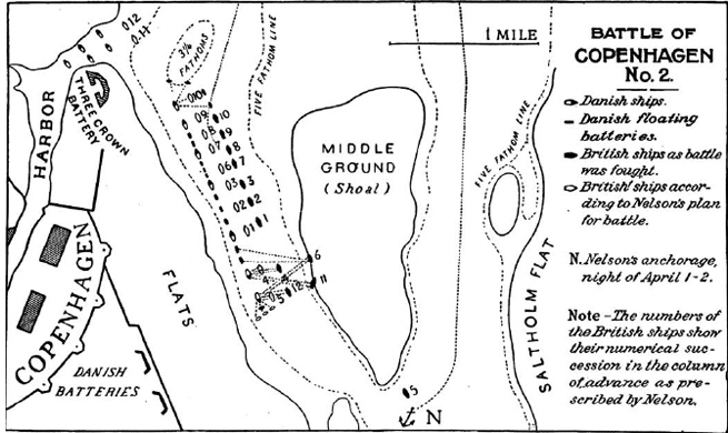 Battle of Copenhagen; Diagram.