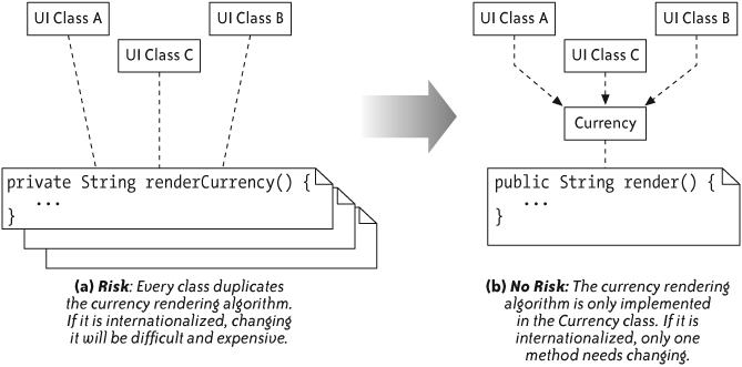 Use risk to drive refactoring