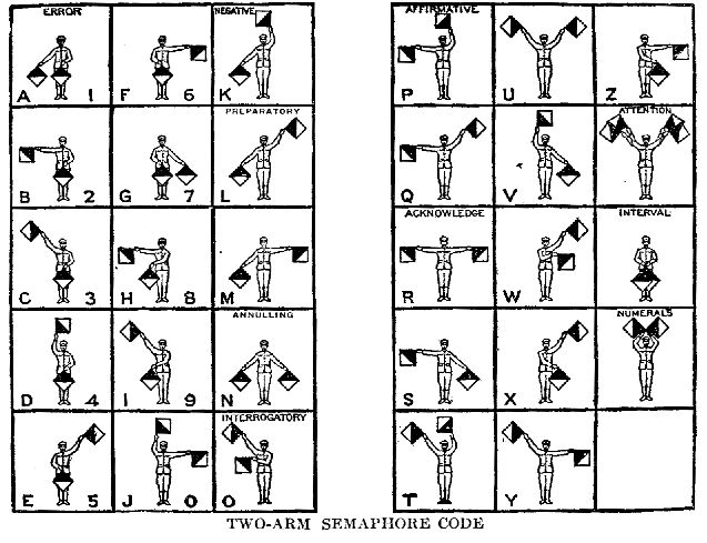 TWO-ARM SEMAPHORE CODE