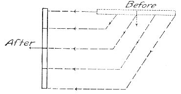 THIRD MOVEMENT TO CHANGE FROM LINE TO COLUMN AND MOVE FORWARD