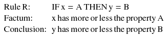 $$\begin{array}{*{20}l} {{\text{Rule}}\,{\text{R:}}} \hfill & {{\text{IF}}\,{\text{x}} = {\text{A}}\,{\text{THEN}}\,{\text{y}} = {\text{B}}} \hfill \\ {\text{Factum:}} \hfill & {{\text{x}}\,{\text{has}}\,{\text{more}}\,{\text{or}}\,{\text{less}}\,{\text{the}}\,{\text{property}}\,{\text{A}}} \hfill \\ {\text{Conclusion:}} \hfill & {{\text{y}}\,{\text{has}}\,{\text{more}}\,{\text{or}}\,{\text{less}}\,{\text{the}}\,{\text{property}}\,{\text{B}}} \hfill \\ \end{array}$$