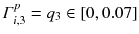 $$\varGamma ^p_{i,3}=q_3 \in [0,0.07]$$