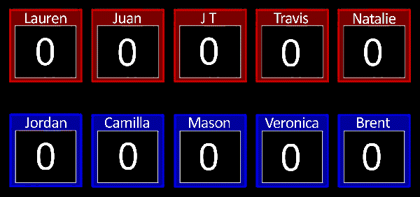 Scoreboard Image