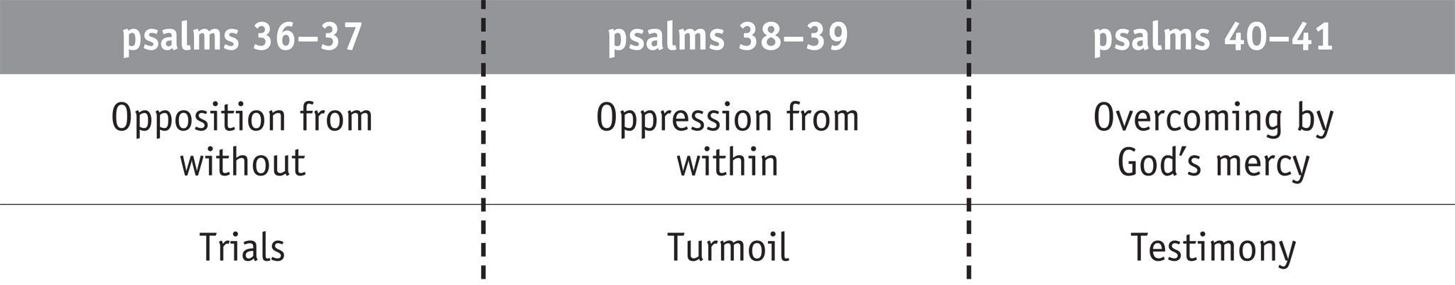 Psalms 36