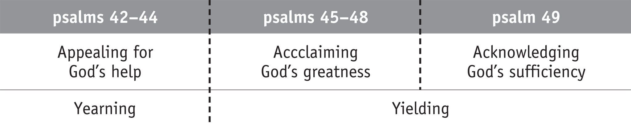 Psalms 42