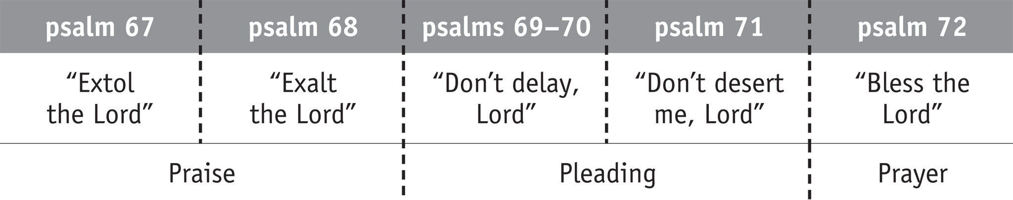 Psalms 67