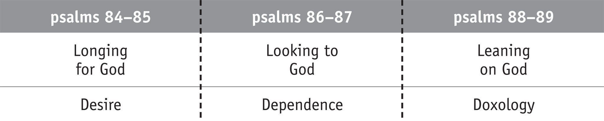 Psalms 84