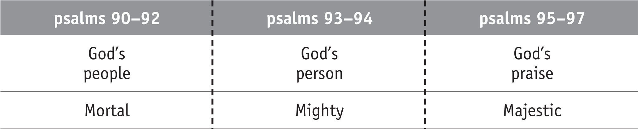 Psalms 90