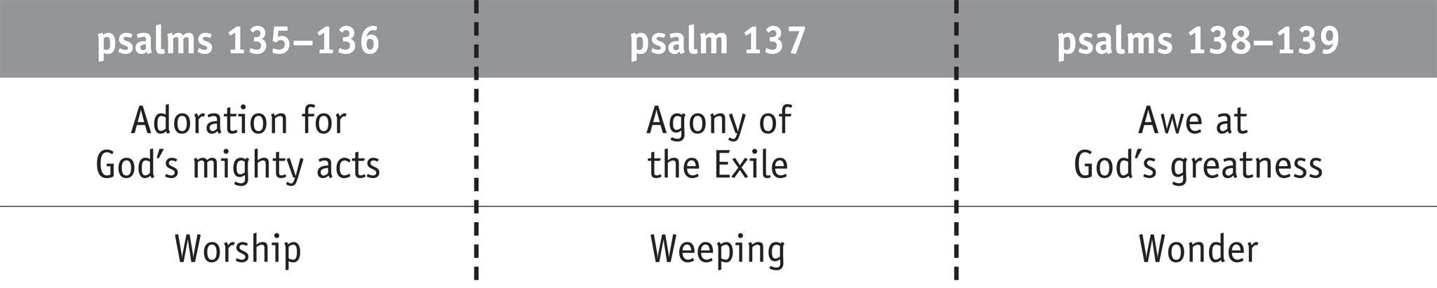 Psalms 135