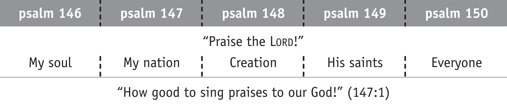 Psalms 146