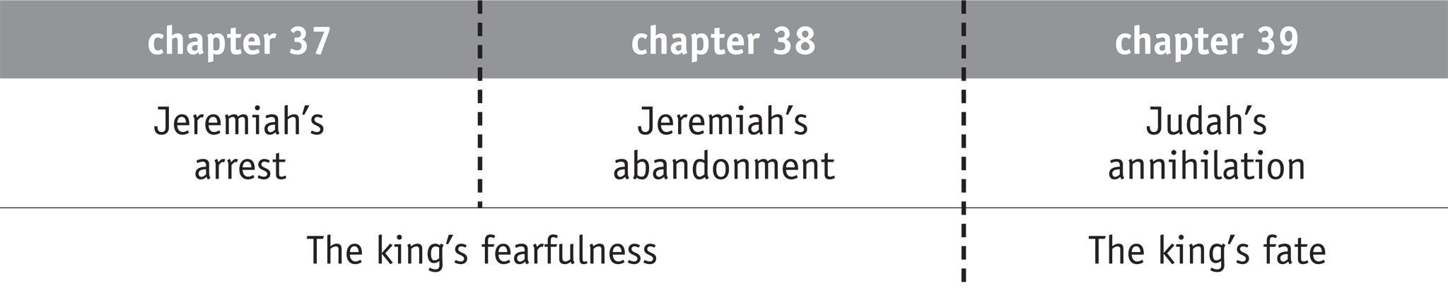 Jeremiah 37