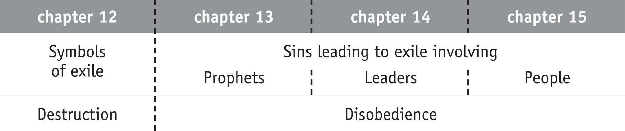 Ezekiel 12