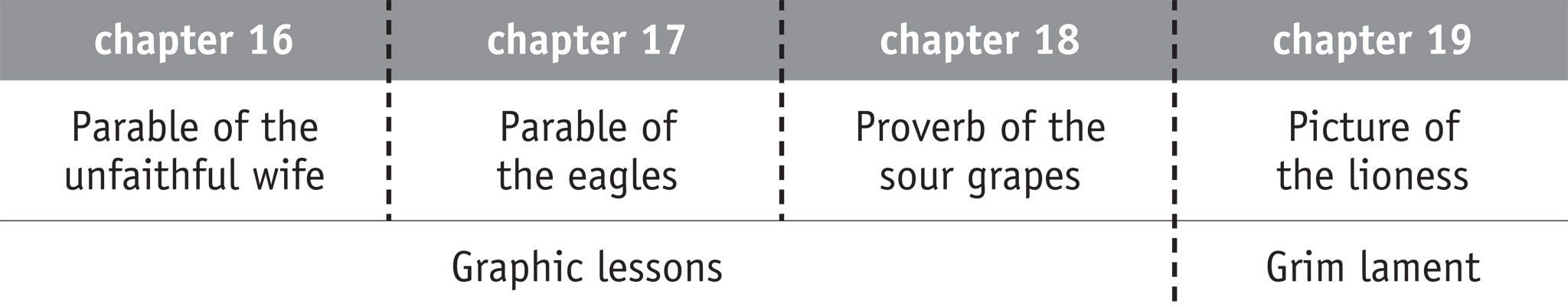 Ezekiel 16