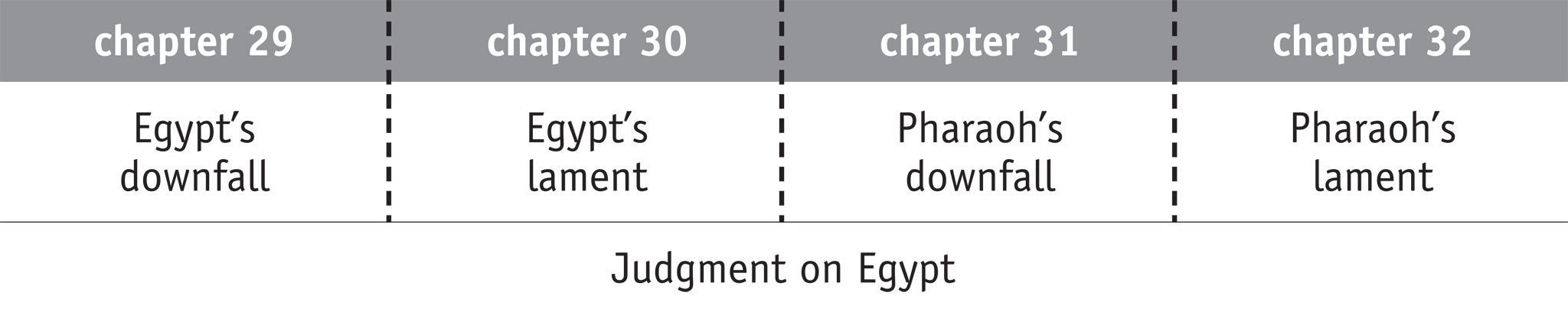 Ezekiel 29