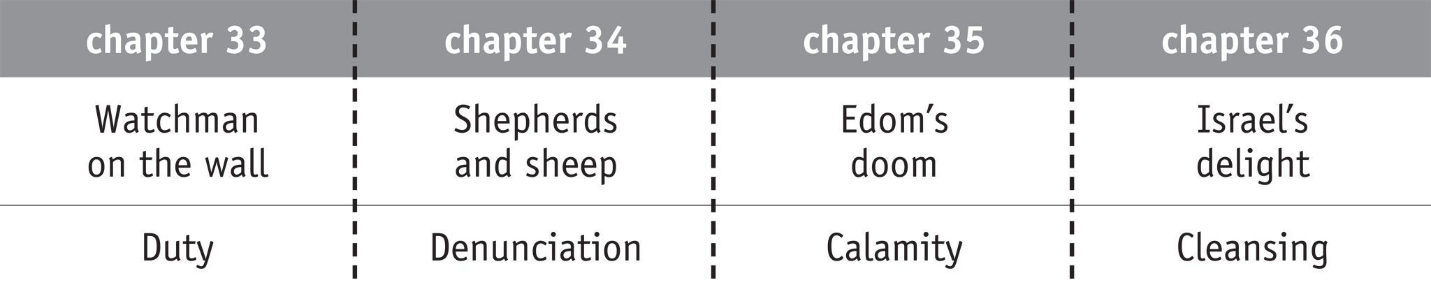 Ezekiel 33