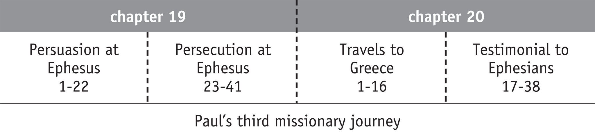 Acts 19