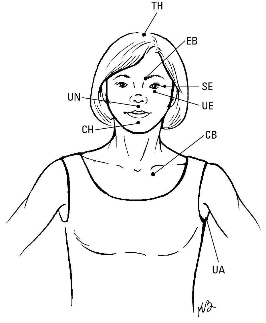 Figure 12-2: EFT tapping points.