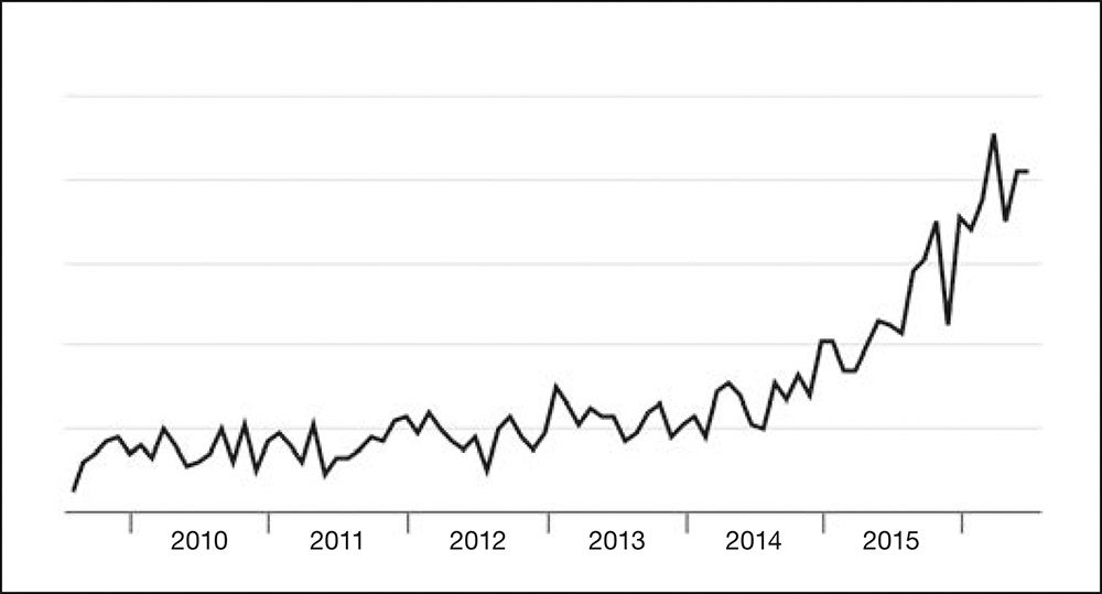 Grafico 1: L’interesse crescente per la parola «disruptiv» (dirompente) sui media tedeschi tra agosto 2009 e luglio 2016 (in base a Google Trends, consultato il 2 agosto 2016).