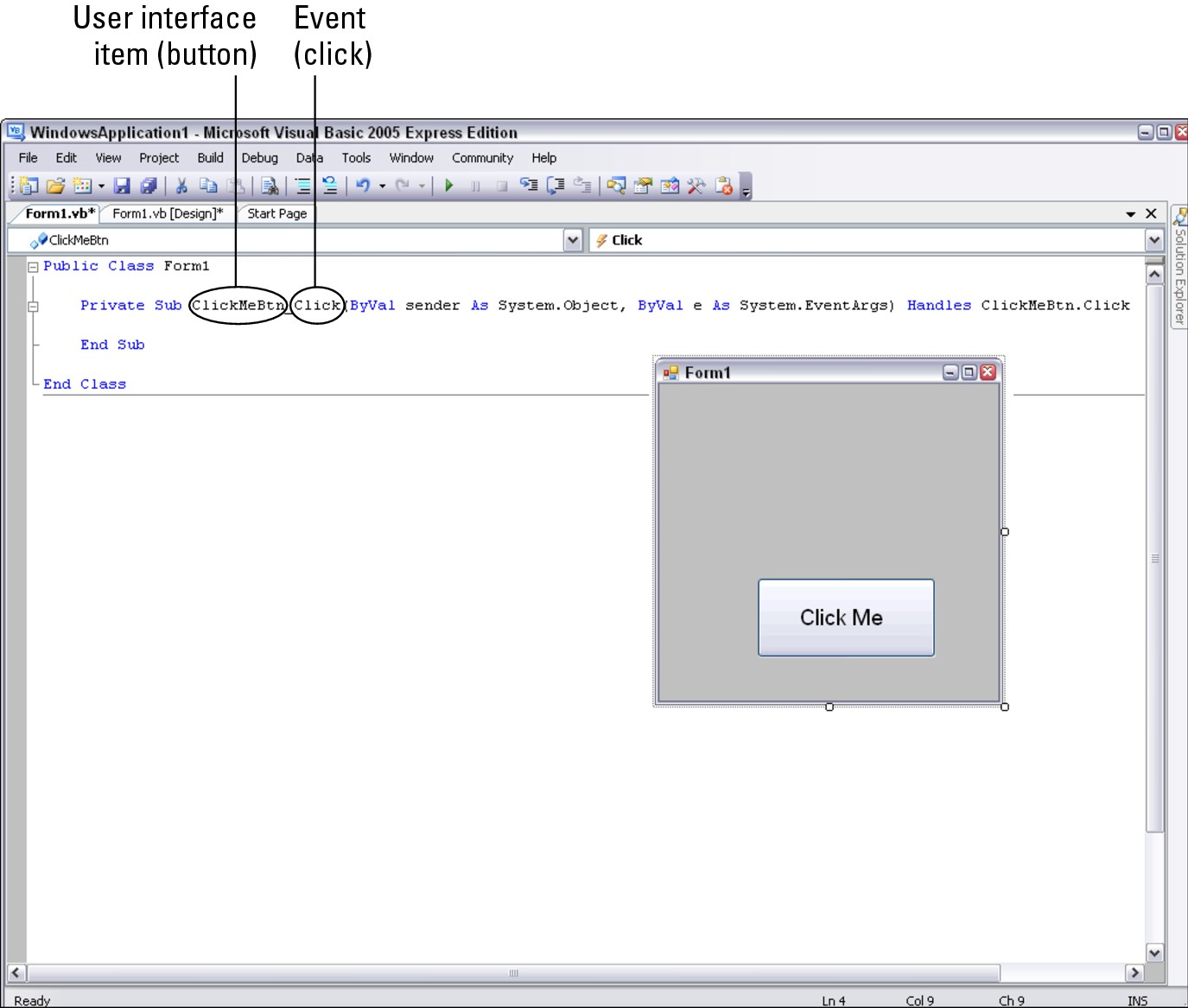 Figure 2-7: An event handler tells the user interface how to behave when the user does something, such as click the mouse over a button.