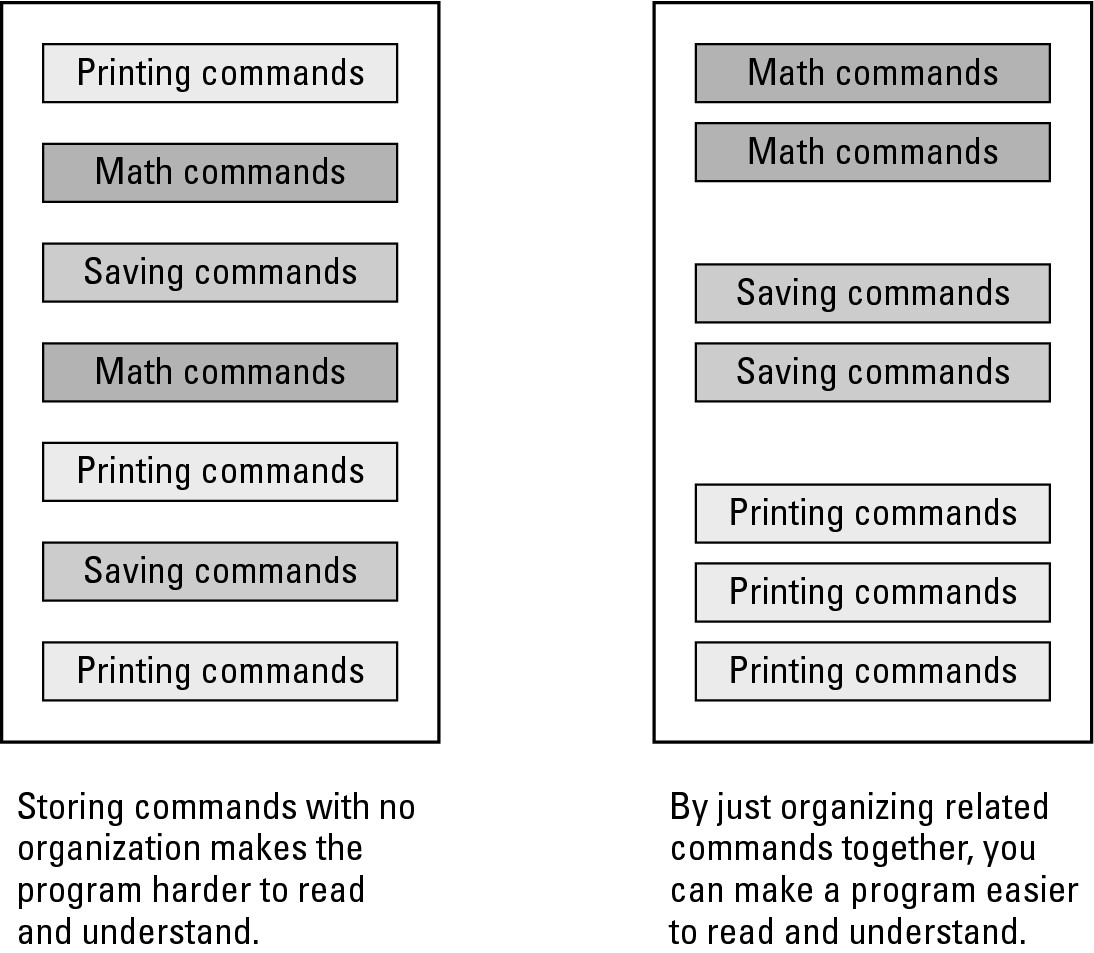 Figure 1-3: Dividing a large program into parts can make it easy to find specific commands in your program.