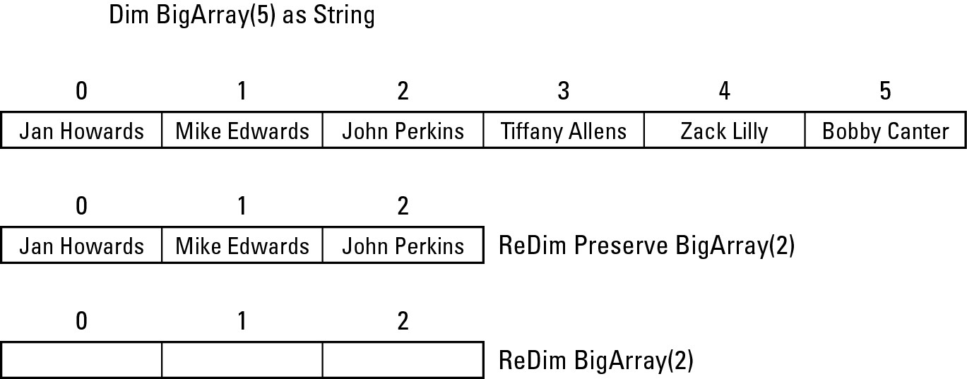 Figure 1-6: Resizing an array lets you expand or shrink an array.