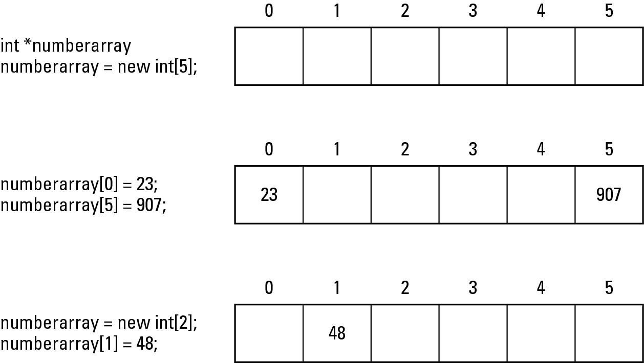 Figure 1-7: Resizing an array erases all data in the array.