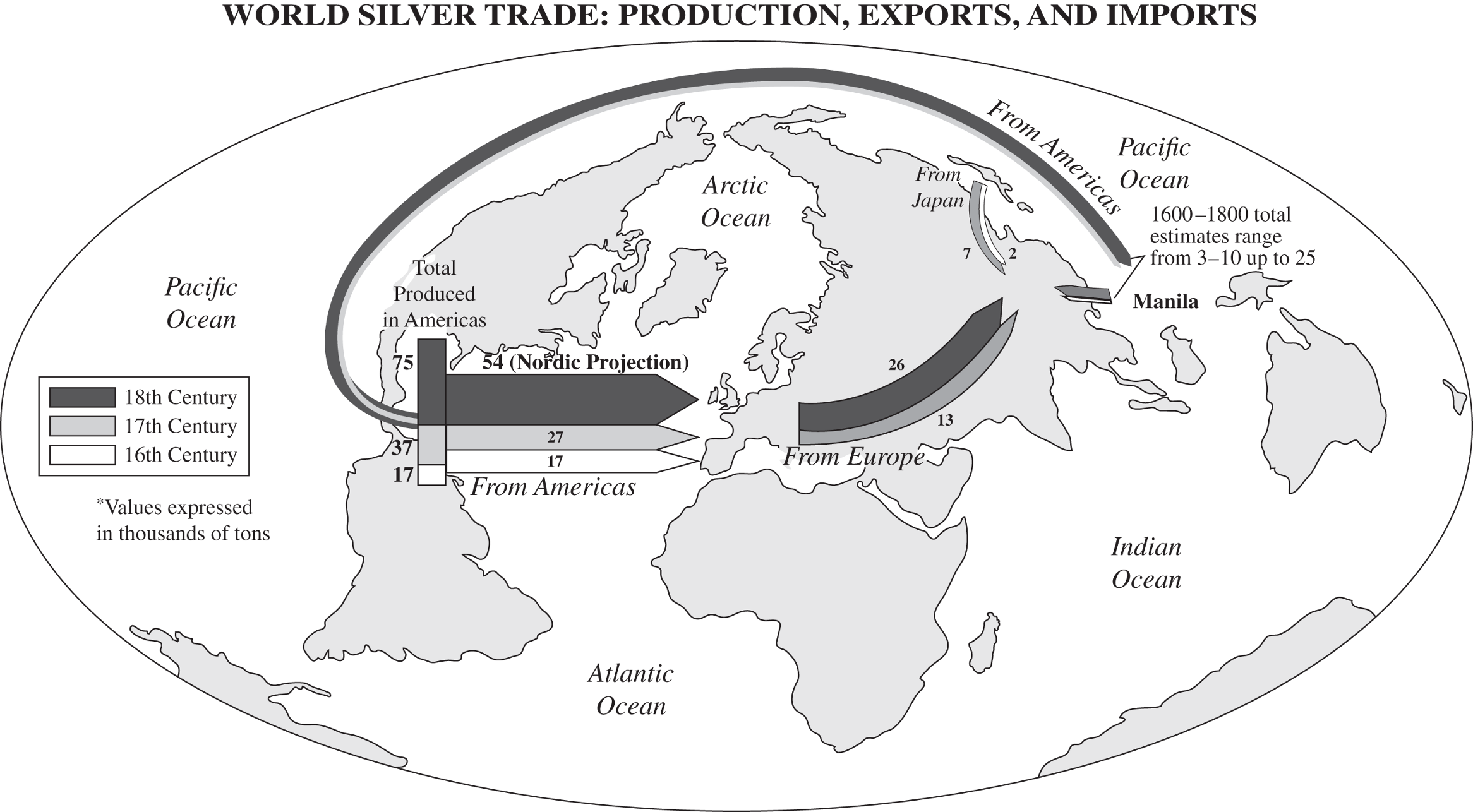 A map shows the world silver trade, production, exports, and imports. During the sixteenth century, the trade route ran from south america to Europe, from Manila to China, and from Japan to China. In the seventeenth century, the route ran from south america to Europe, through the middle east and Asia into China, from Manila to China, and from Japan to China. It also ran directly from the Americas to China. In the eighteenth century, routes ran from the Americas to Europe, from Europe through the middle east and Asia to China, and directly from the Americas to China.