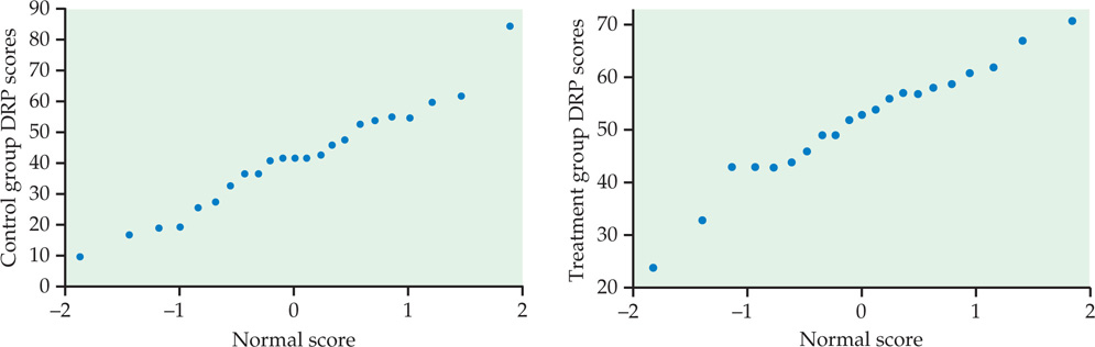 Figure 7.12 shows that treatment and control scores can be compared using a quartile plot.