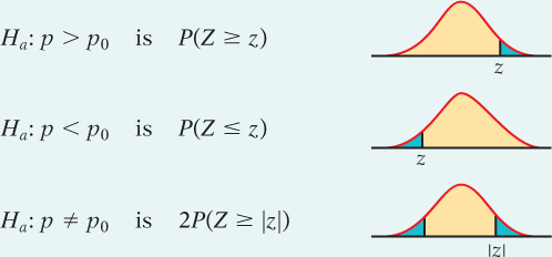 Three normal distribution curves are shown with a) right tail highlighted, b) left tail highlighted, and c) both tails highlighted.