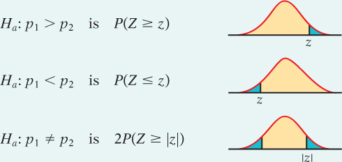 Three normal distribution curves are shown with a) right tail highlighted, b) left tail highlighted, and c) both tails highlighted.