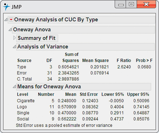 Figure 12.17 gives output for the end of chapter exercises.