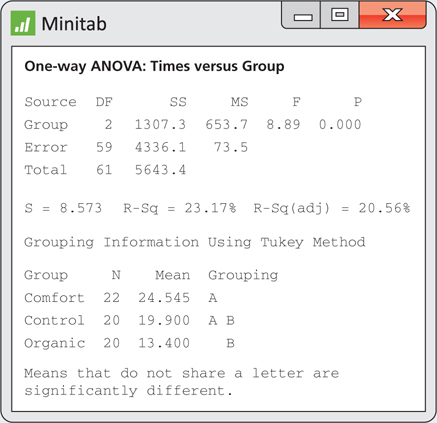 Figure 12.18 gives output for the end of chapter exercises.