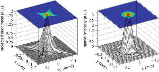 A319817_1_En_16_Fig13_HTML.gif