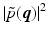 $$\left \vert \tilde{p}(\boldsymbol{q})\right \vert ^{2}$$