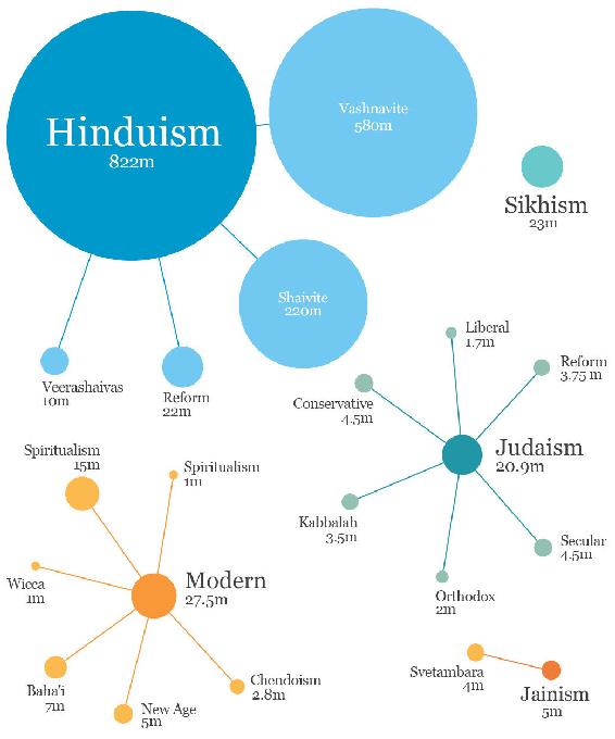 Religions_kindle_TD.ai