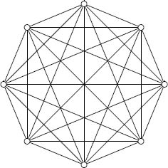 A complete graph, illustrating a round-robin tournament, or the handshake problem