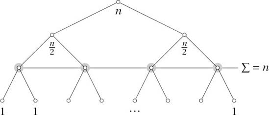 Passing n tokens down through the levels of a binary tree