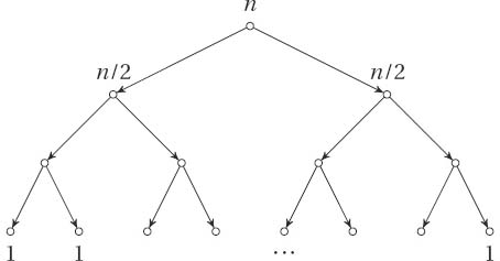 Divide and conquer: a balanced decomposition, with linear division/combination cost and loglinear running time in total