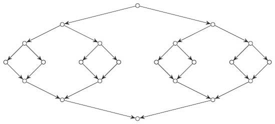 Dividing, recursing, and combining in a divide-and-conquer algorithm