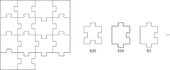 A partial solution, and some greedily ordered pieces (considered from left to right), with the next greedy choice highlighted