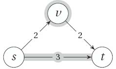 The first meeting point (highlighted node) is not necessarily along the shortest path (highlighted edge).