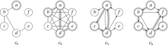 Various types of graphs and digraphs