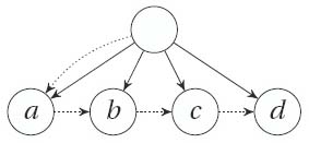 A Multiway Tree Class