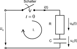 Skizze zeines RC-Stromkreises. Linien, Pfeile und Kästchen verdeutlichen das Verhalten des Kondensators und des Widerstandes im Stromkreis.