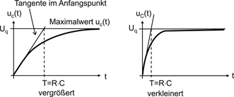 Die Abbildung wird durch den umgebenden Text beschrieben.