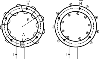 Abgebildet sind zwei Ringkernspulen. Um den linken Kreisring sind Drähte gewickelt und um den rechten Ring sind Kreise eingezeichnet.