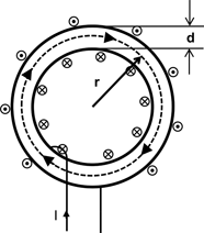 In der Ringspule sind der Radius und der Durchmesser als Pfeile eingezeichnet.