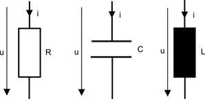 Die Schaltsymbole der Grundzweipole der Elektrotechnik sind durch Kästchen, Pfeile und Linien dargestellt.